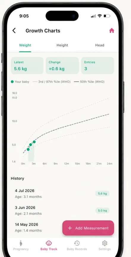 BabyQuil Growth Charts screen plotting weight against WHO percentiles